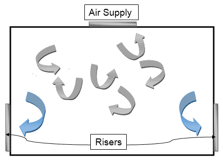 HVAC Design: Turbulent Air Flow