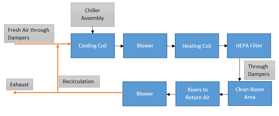 Hvac System Flow Diagram