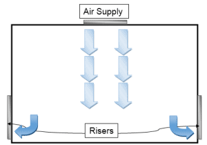 Effective HVAC System Design for Pharmaceuticals - Pharma GxP