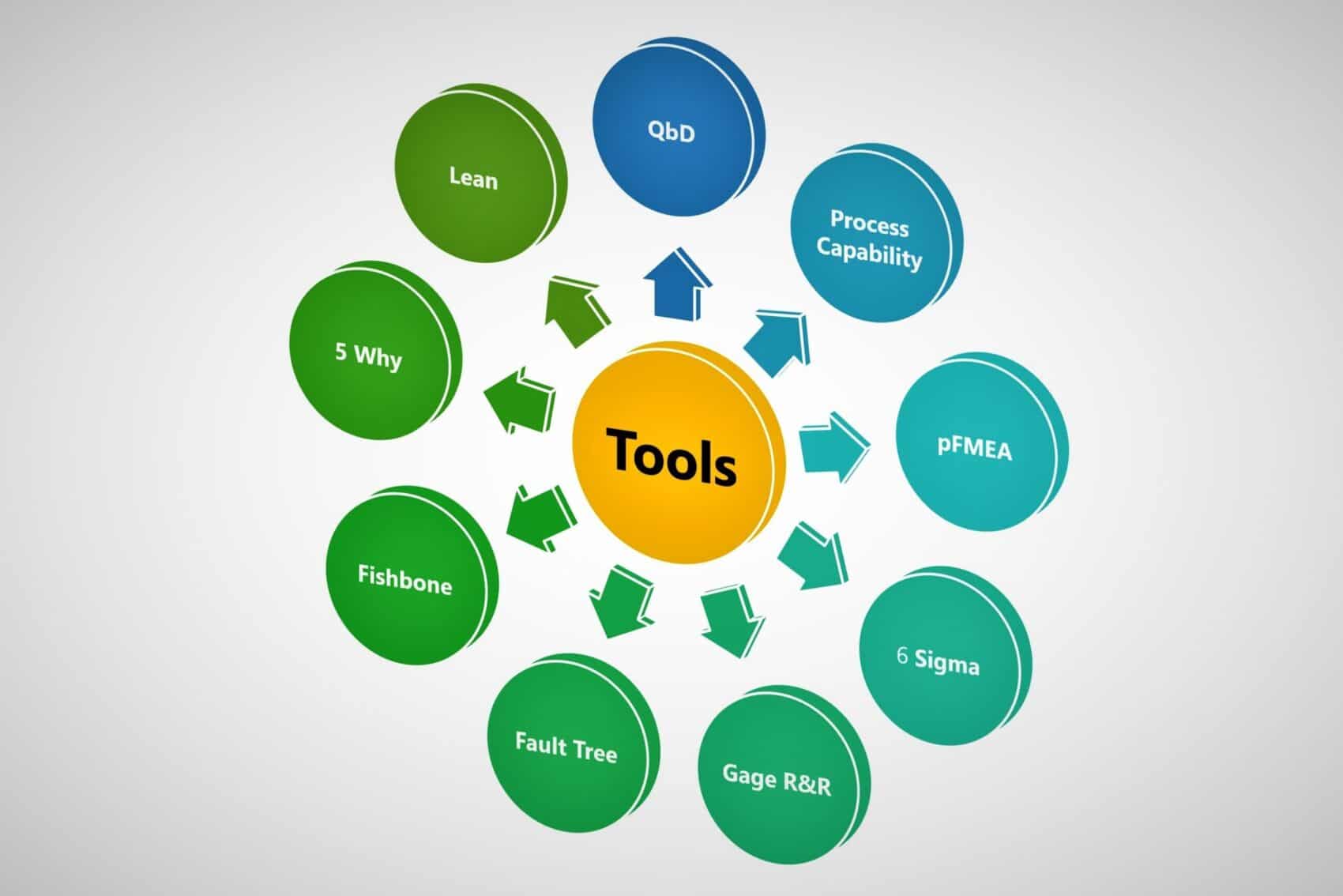 Quality by Design and 9 Such Tools Pharma GxP