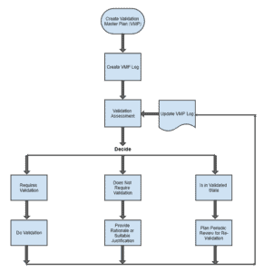 Process Validation: The Essential Guide To Ensuring Product Quality And ...