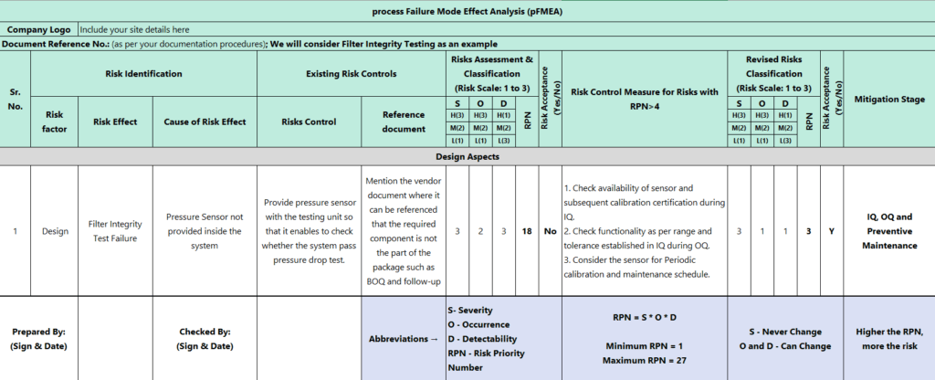 pFMEA Process Validation