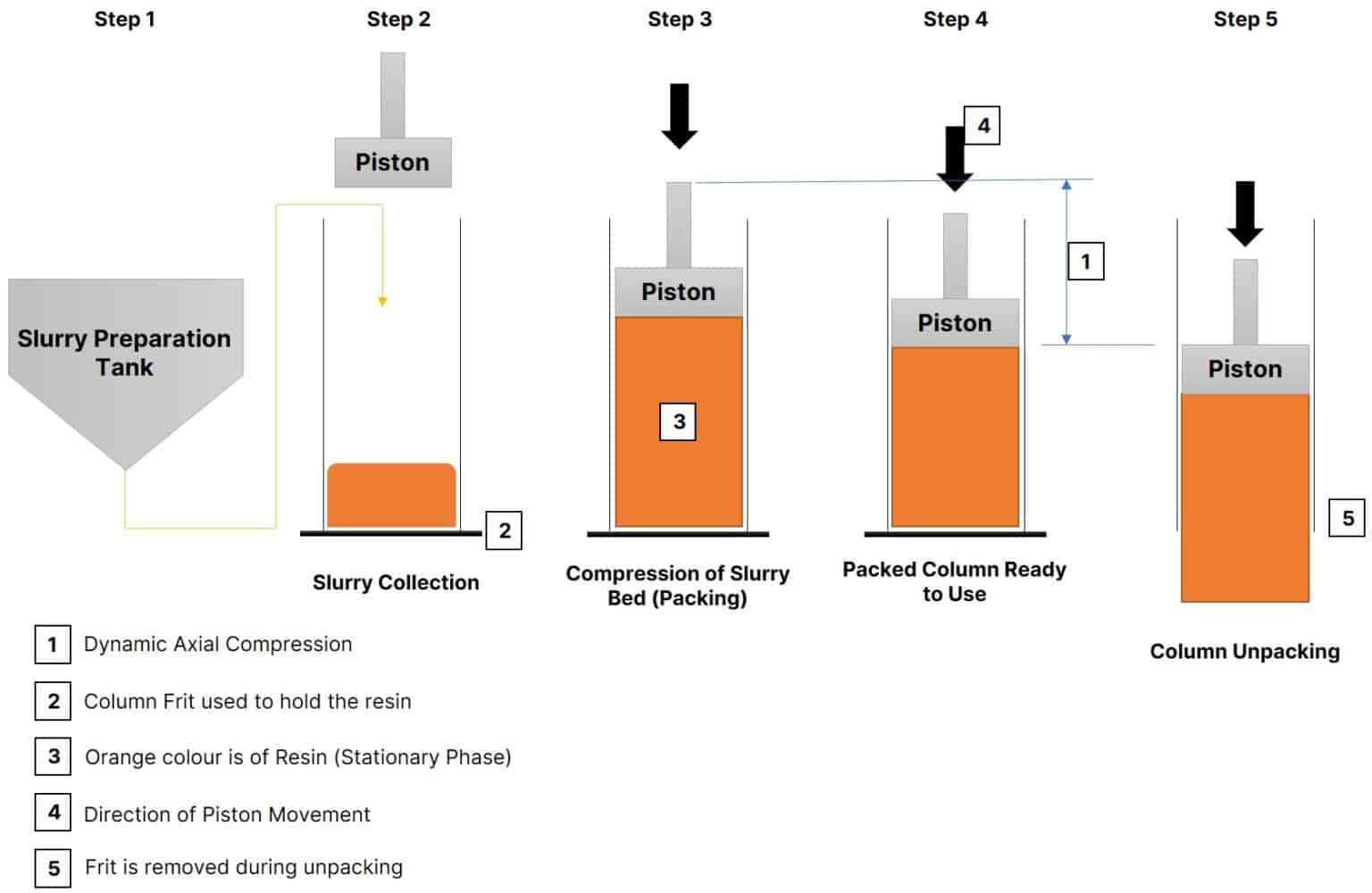 Preparative Hplc System A Definitive Guide To Rp Hplc Pharma Gxp