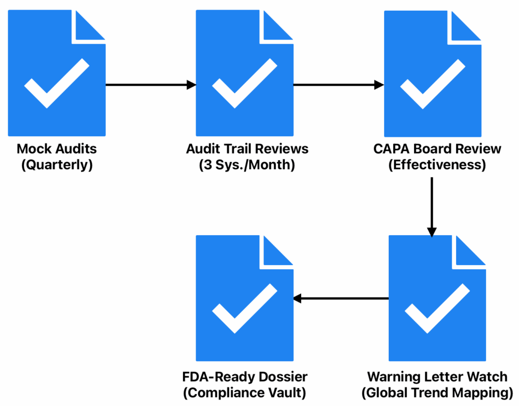 5-Step Inspection Readiness Checklist